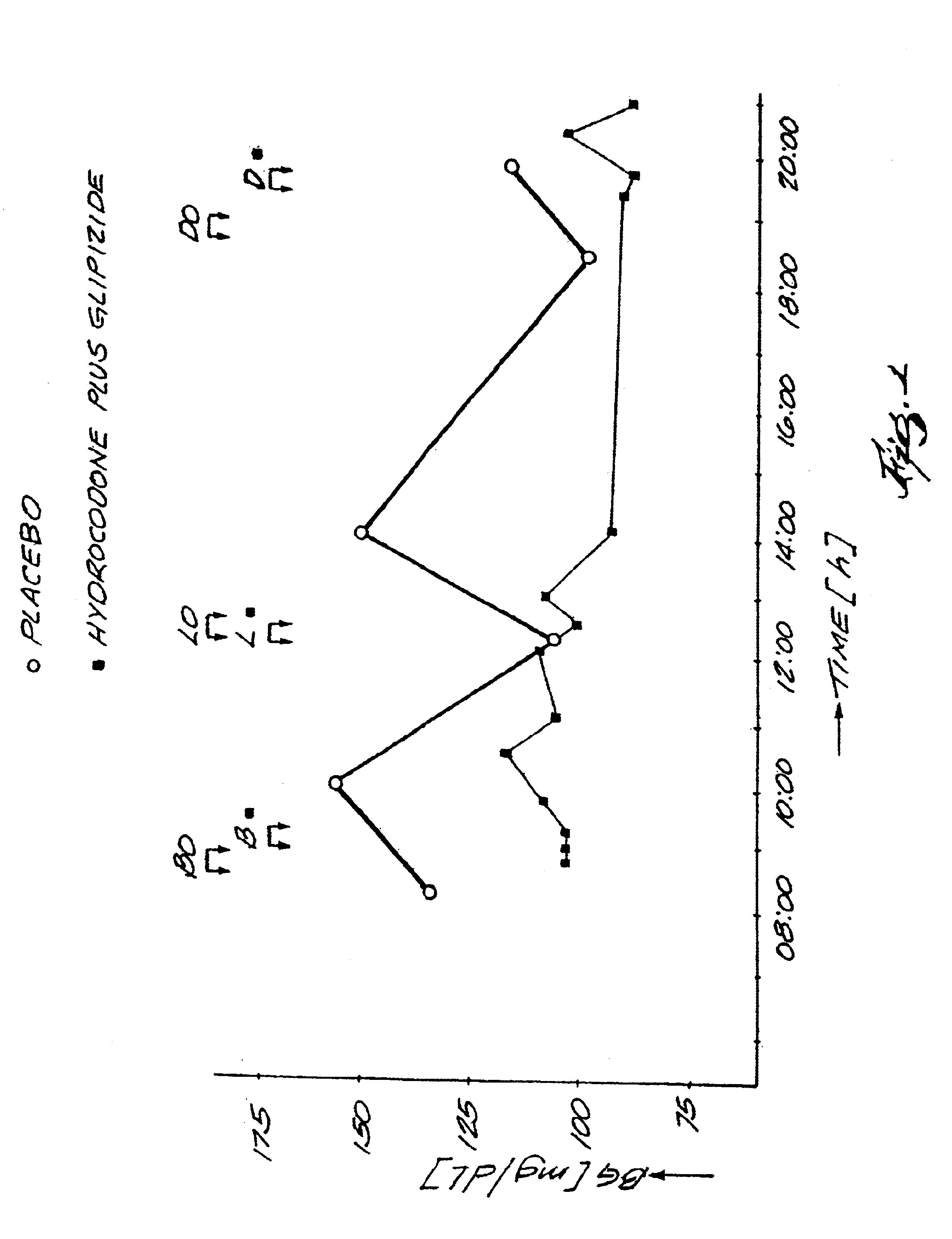 Method of treating the syndrome of lipodystrophy