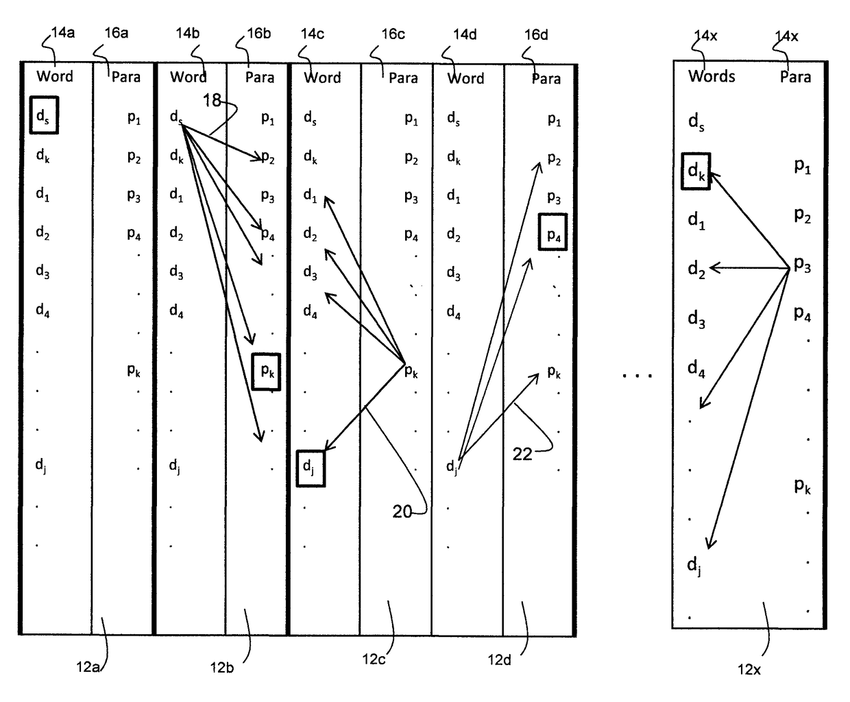 Method and device for measuring word pair relevancy