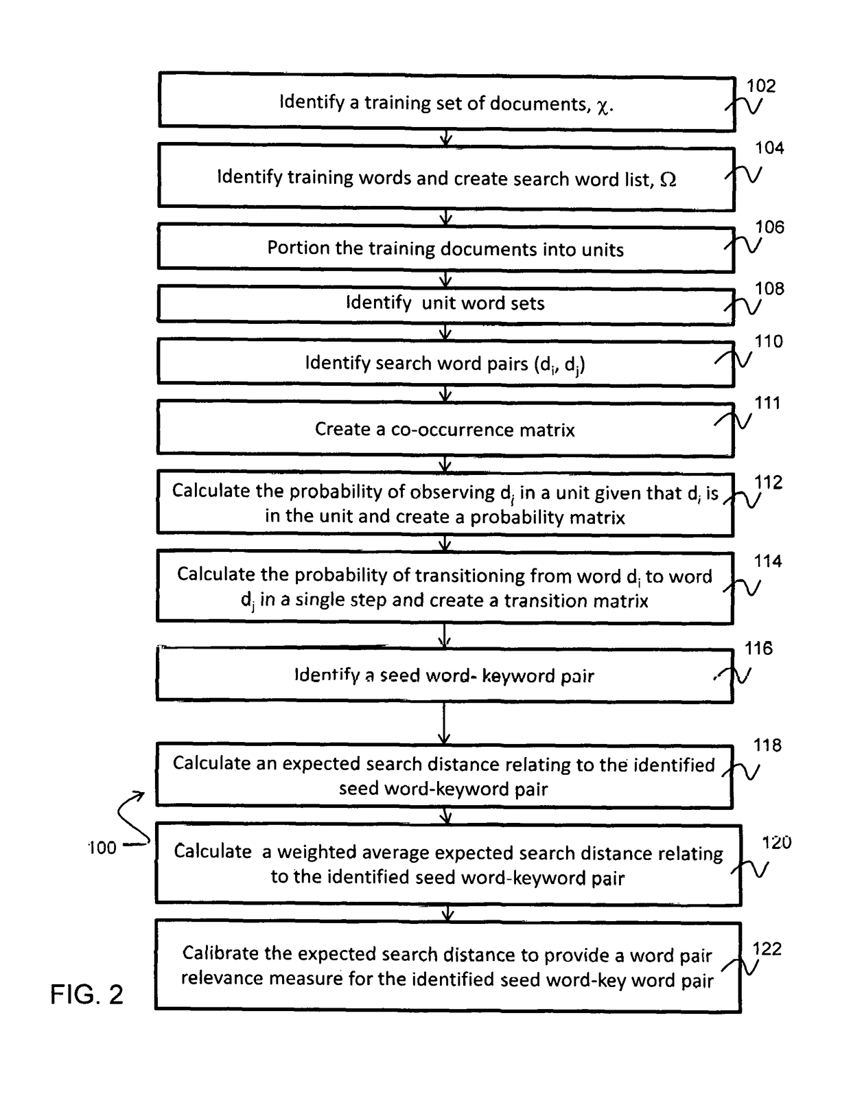 Method and device for measuring word pair relevancy