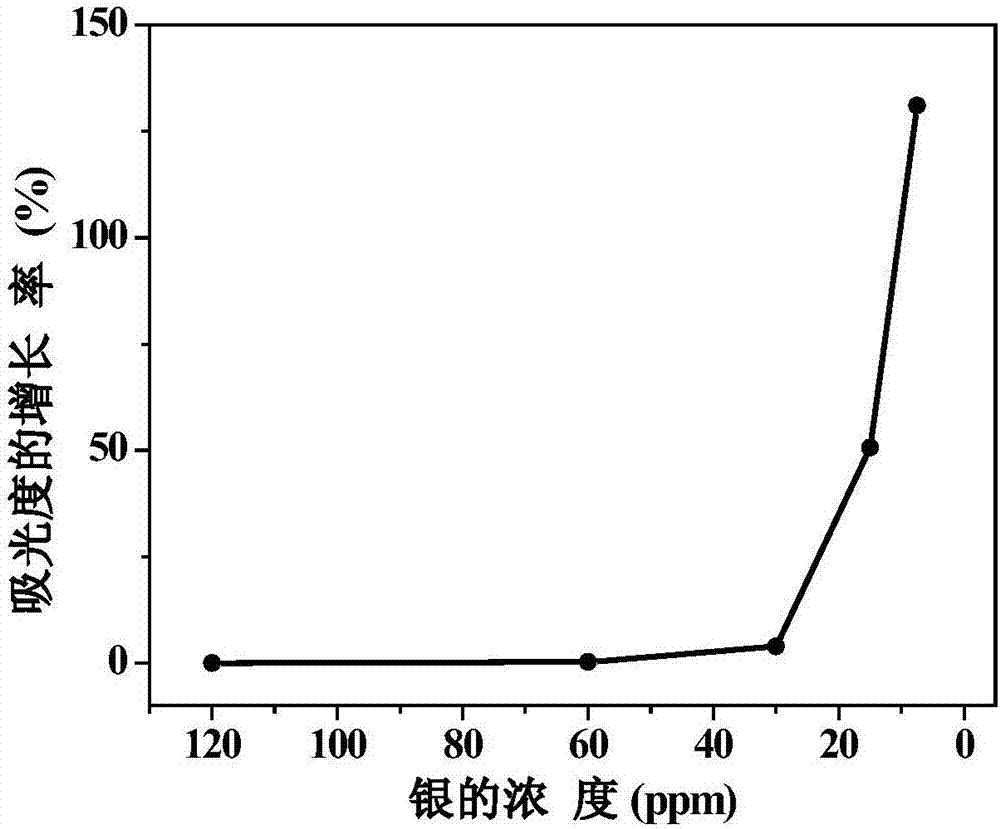 Lignin/silver composite antibacterial agent, and preparation method and application thereof