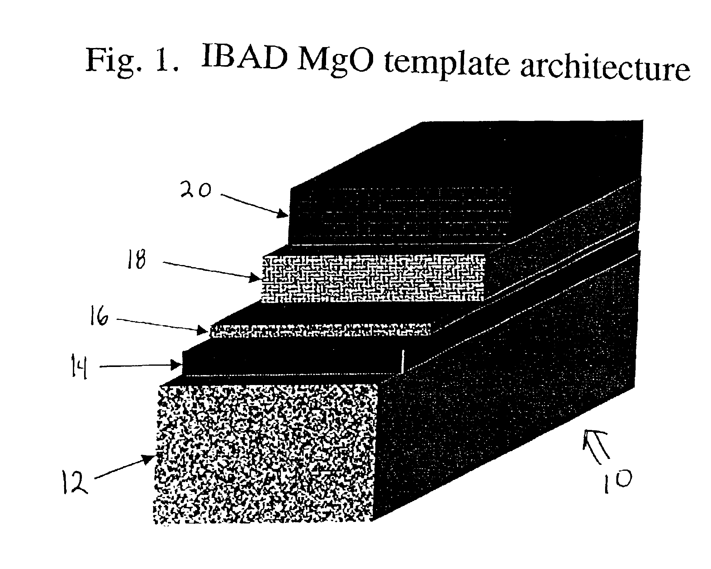 Dual ion beam assisted deposition of biaxially textured template layers