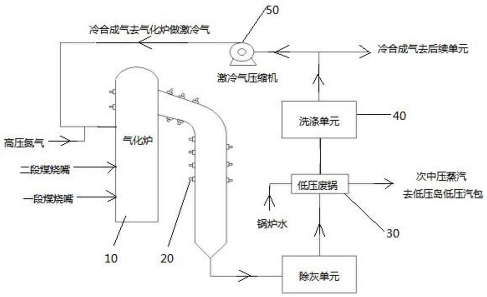 Operation method for controlling ash clogging of IGCC gasifier