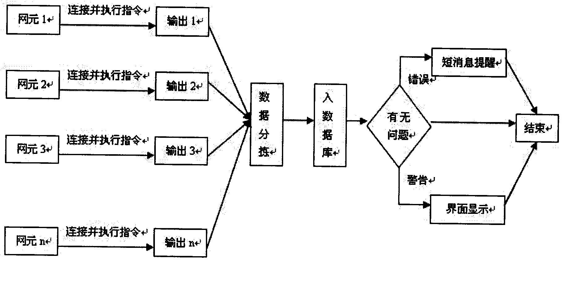 Method for automatic recognition of illegal mobile communication cells