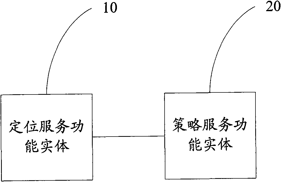 Control method and system of network access authority in WLAN