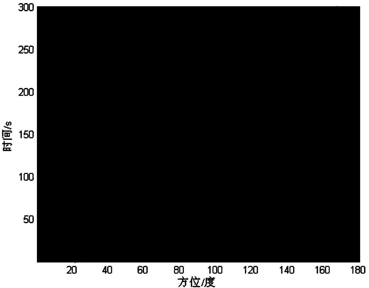 Passive target tracking method based on interactive multiple model(s)