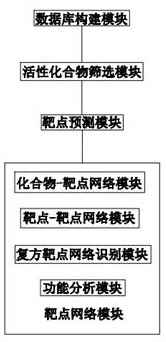 Chinese herbal medicine pharmacology evaluation and analysis system utilizing data evaluation