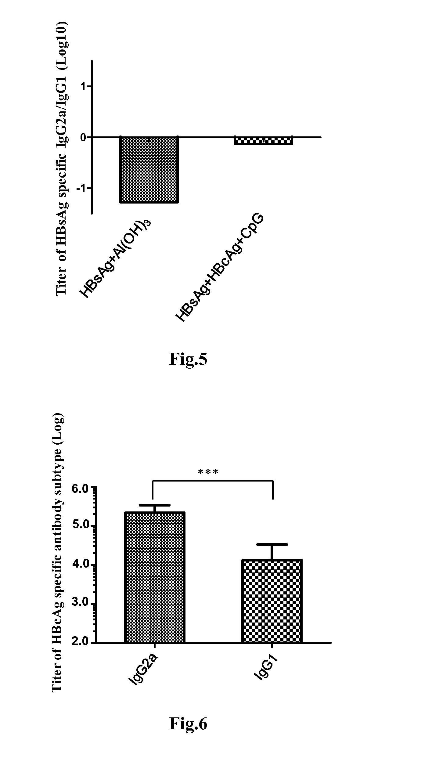 Hepatitis b vaccine