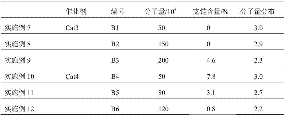 Powder for preparing polyethylene microporous membrane and its preparation method and application