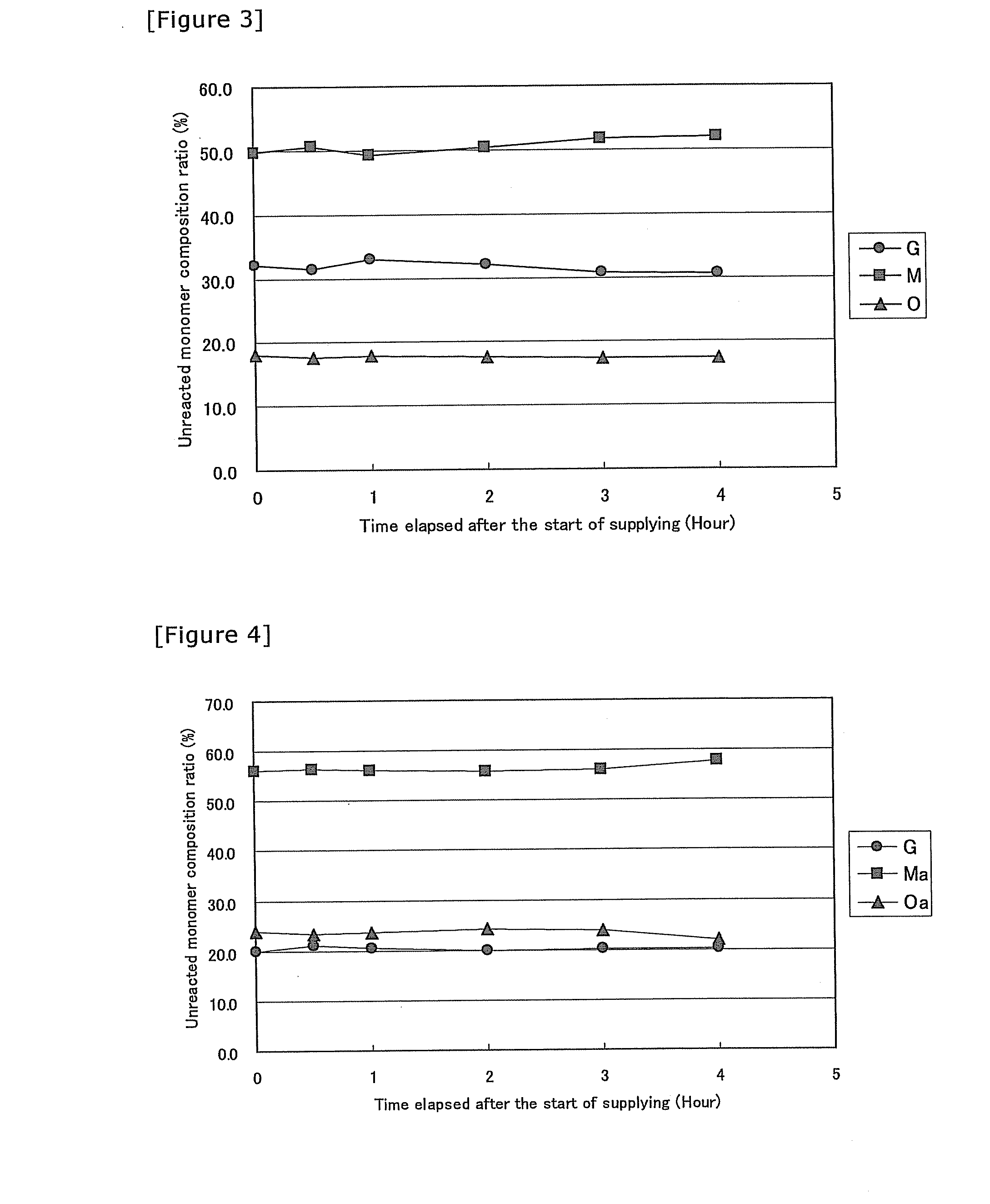 Method for producing a copolymer for photoresist