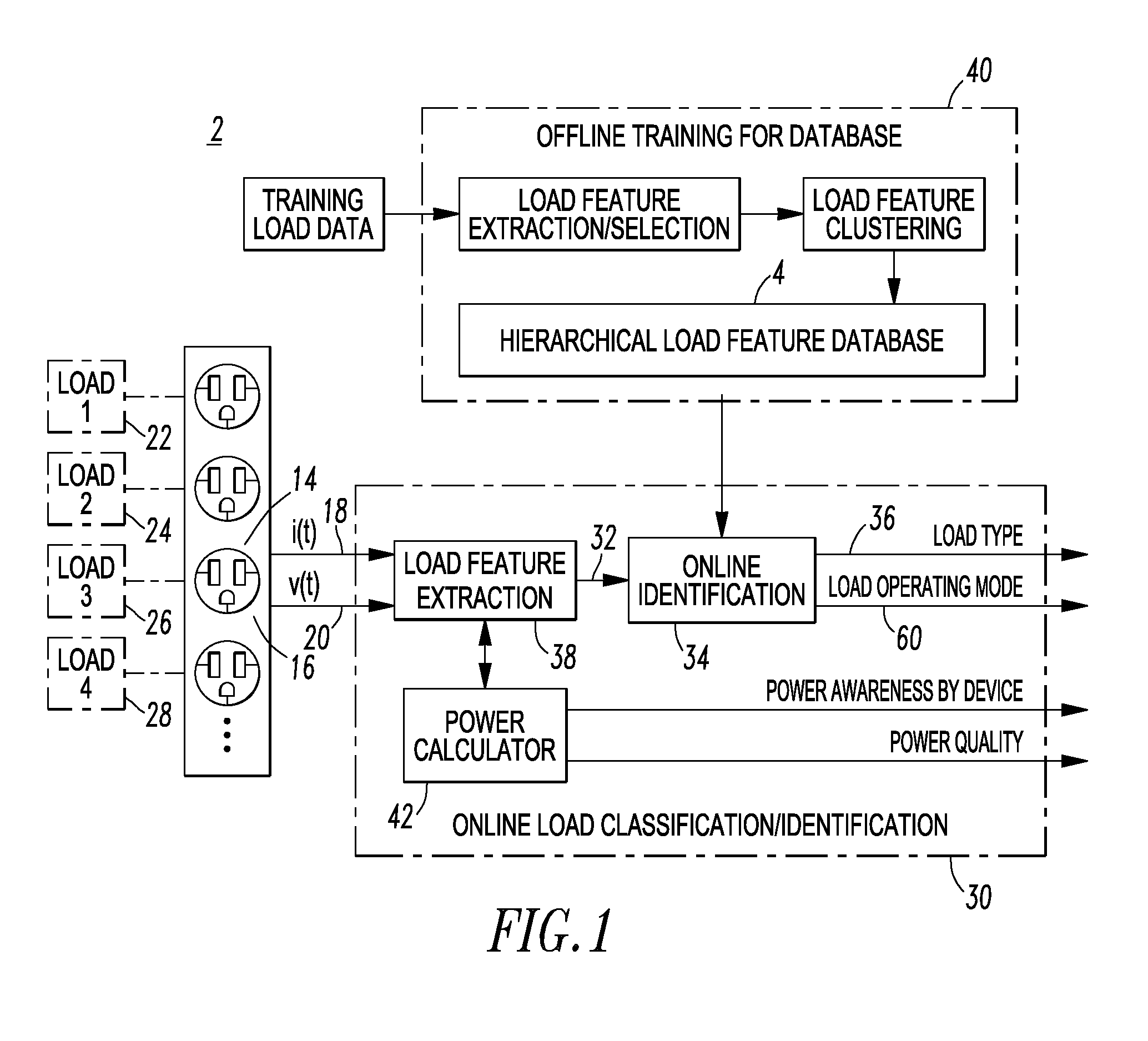 System and method employing a self-organizing map load feature database to identify electric load types of different electric loads
