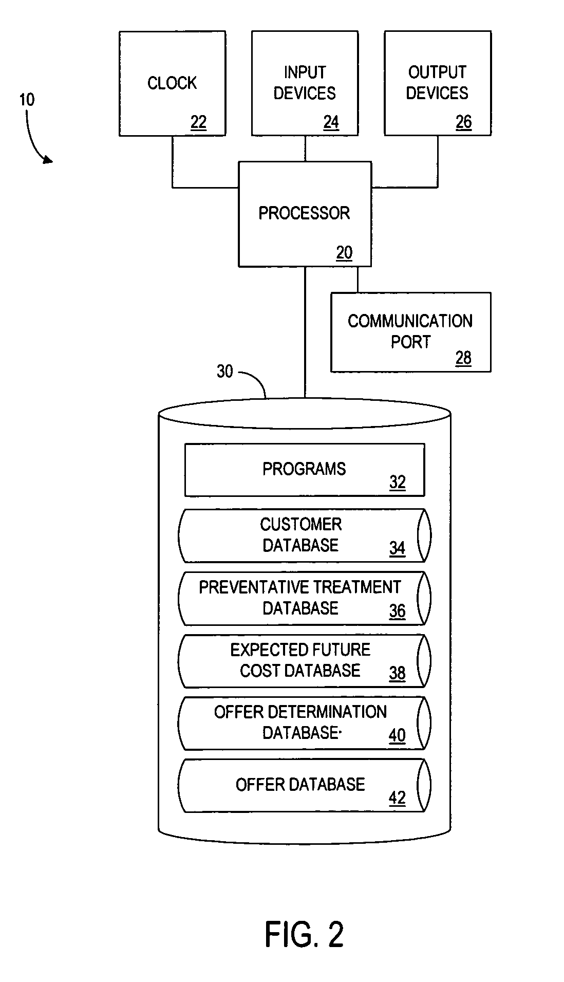 System, method and apparatus for encouraging the undertaking of a preventative treatment
