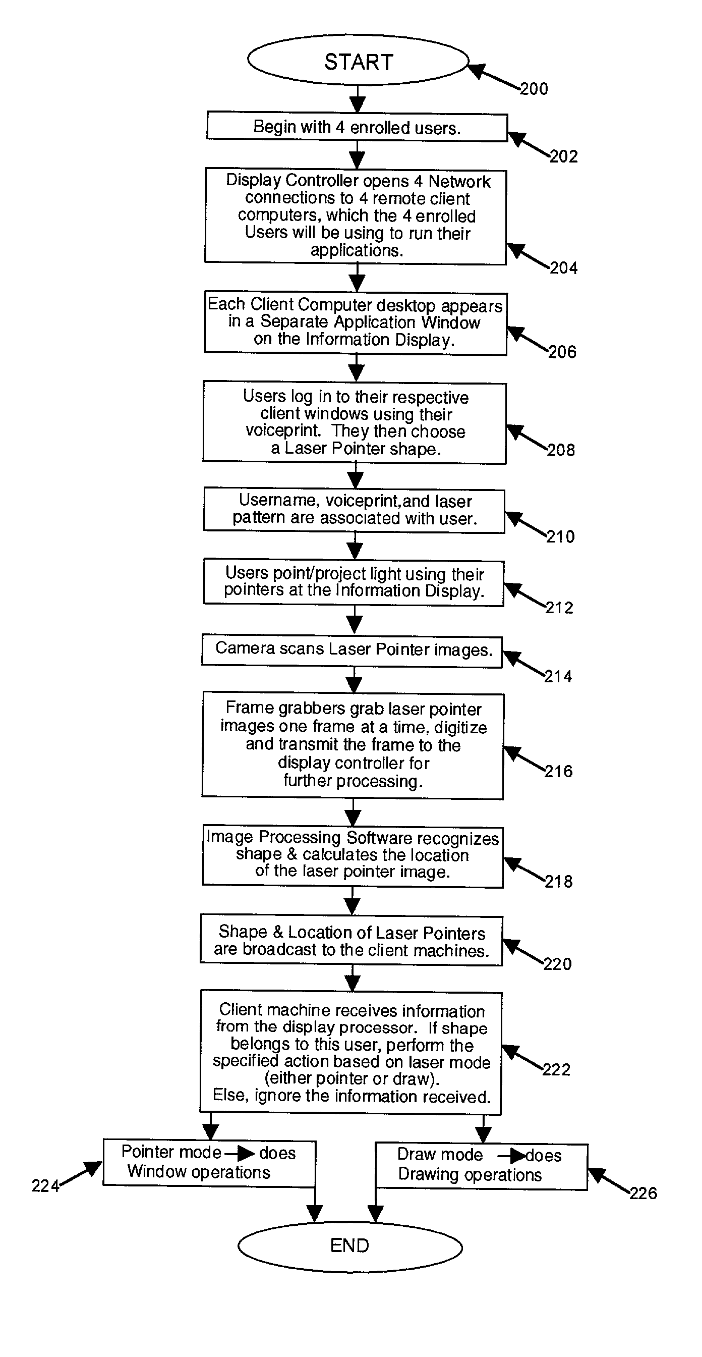 Apparatus and method for a multiple-user interface to interactive information displays
