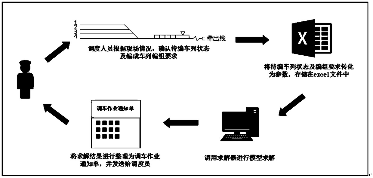 Train detaching and attaching shunting operation plan compilation method