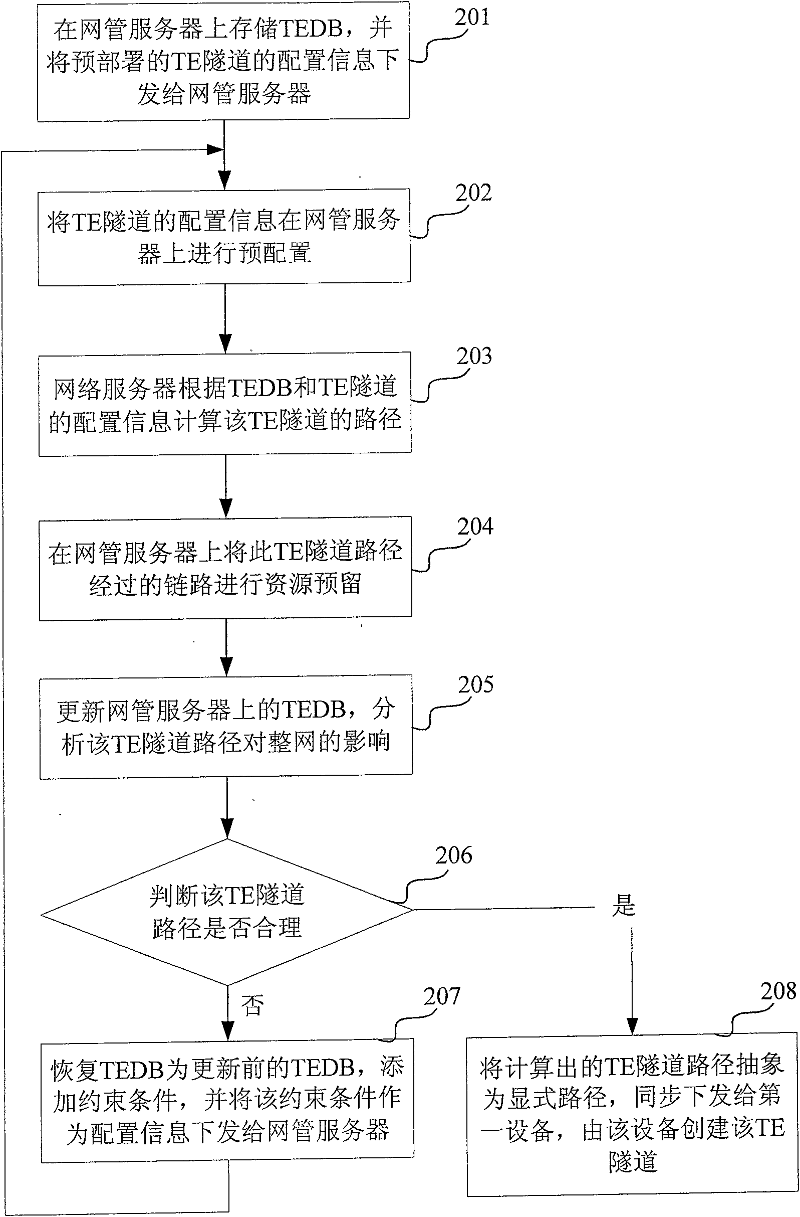 Method, apparatus and system for deploying TE tunnel of traffic engineering