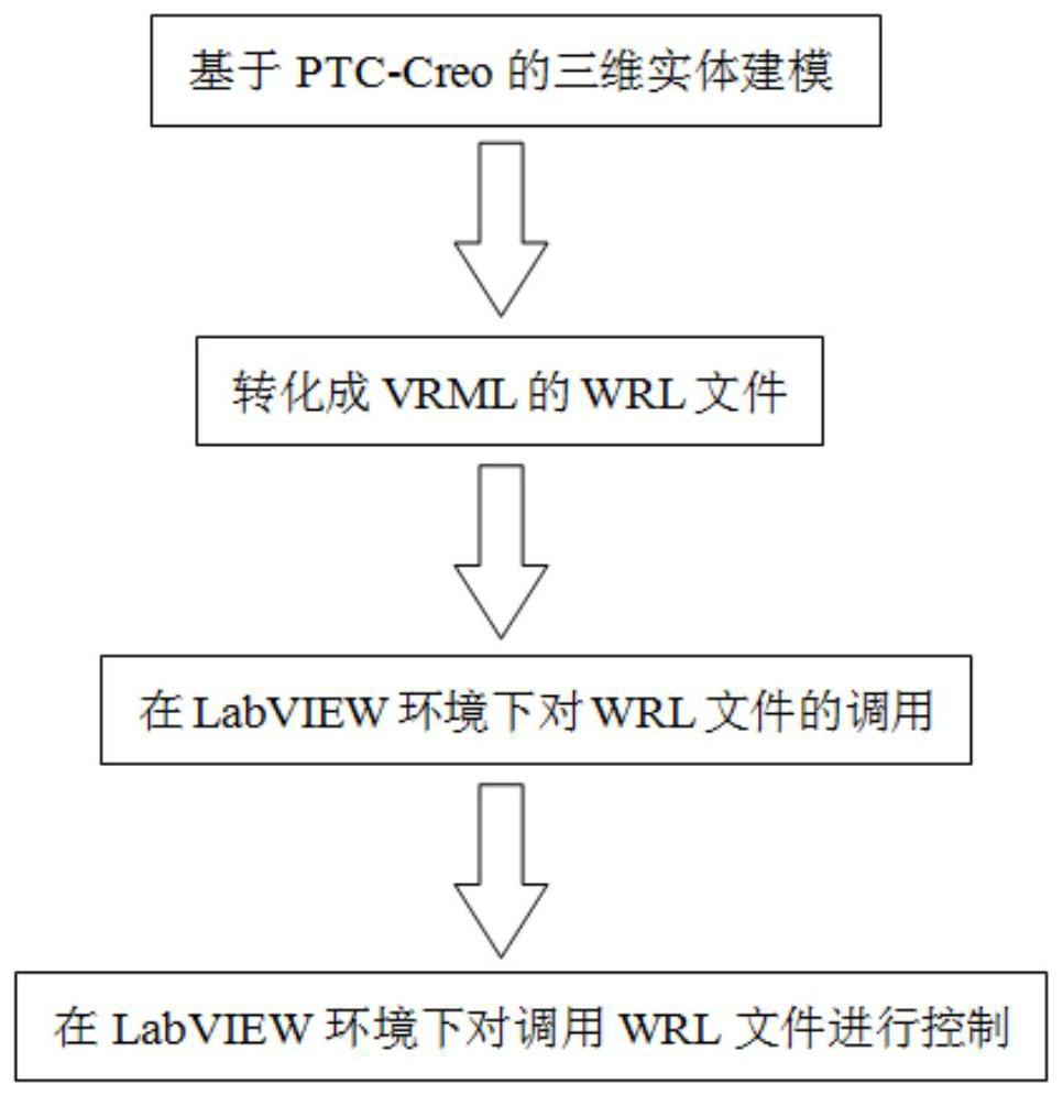Portable upper limb rehabilitation robot and its digital simulation implementation method based on labview