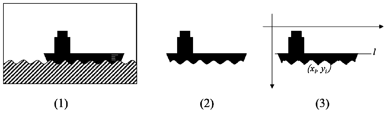 Ship navigation safety detection method based on image recognition