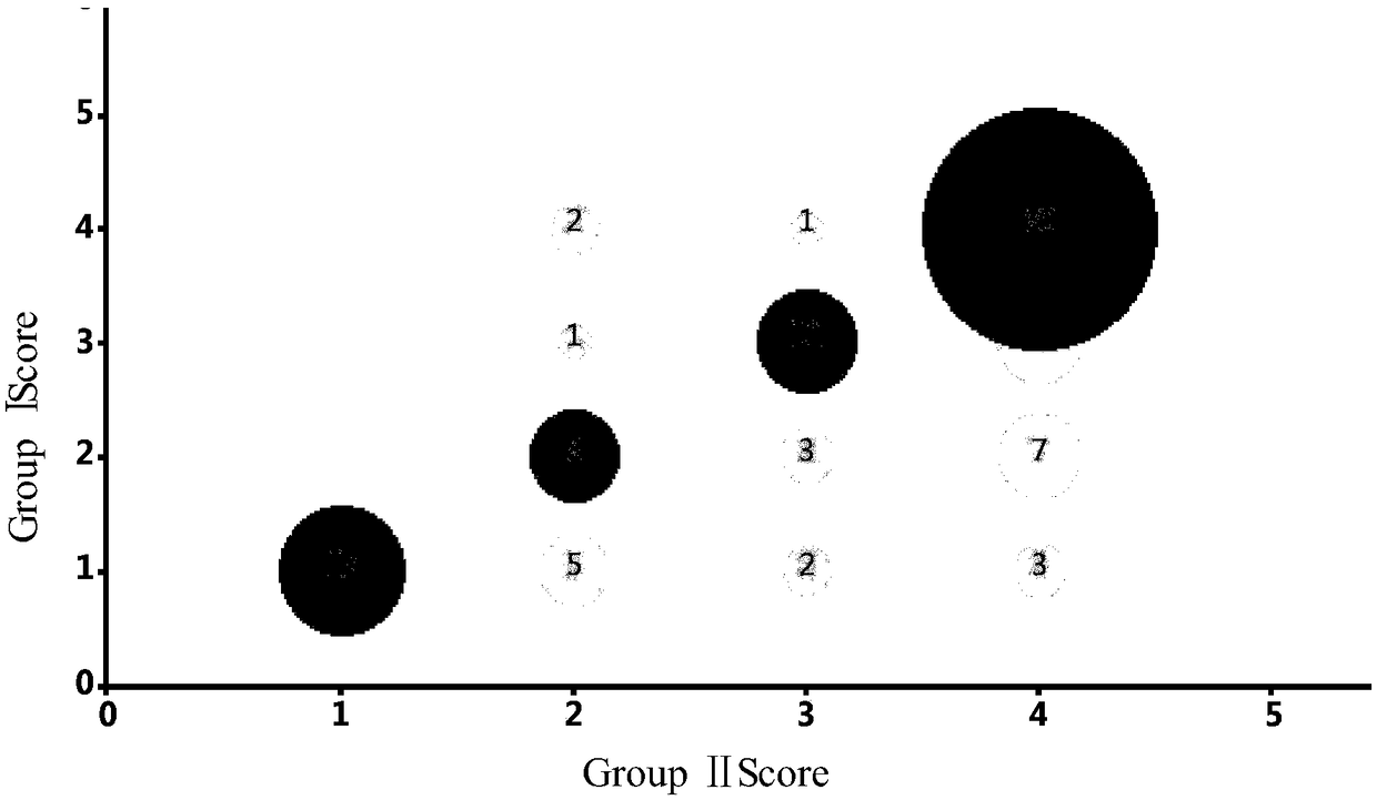 Method and special seed fungicide for preventing and controlling bacterial fruit blotch of melons