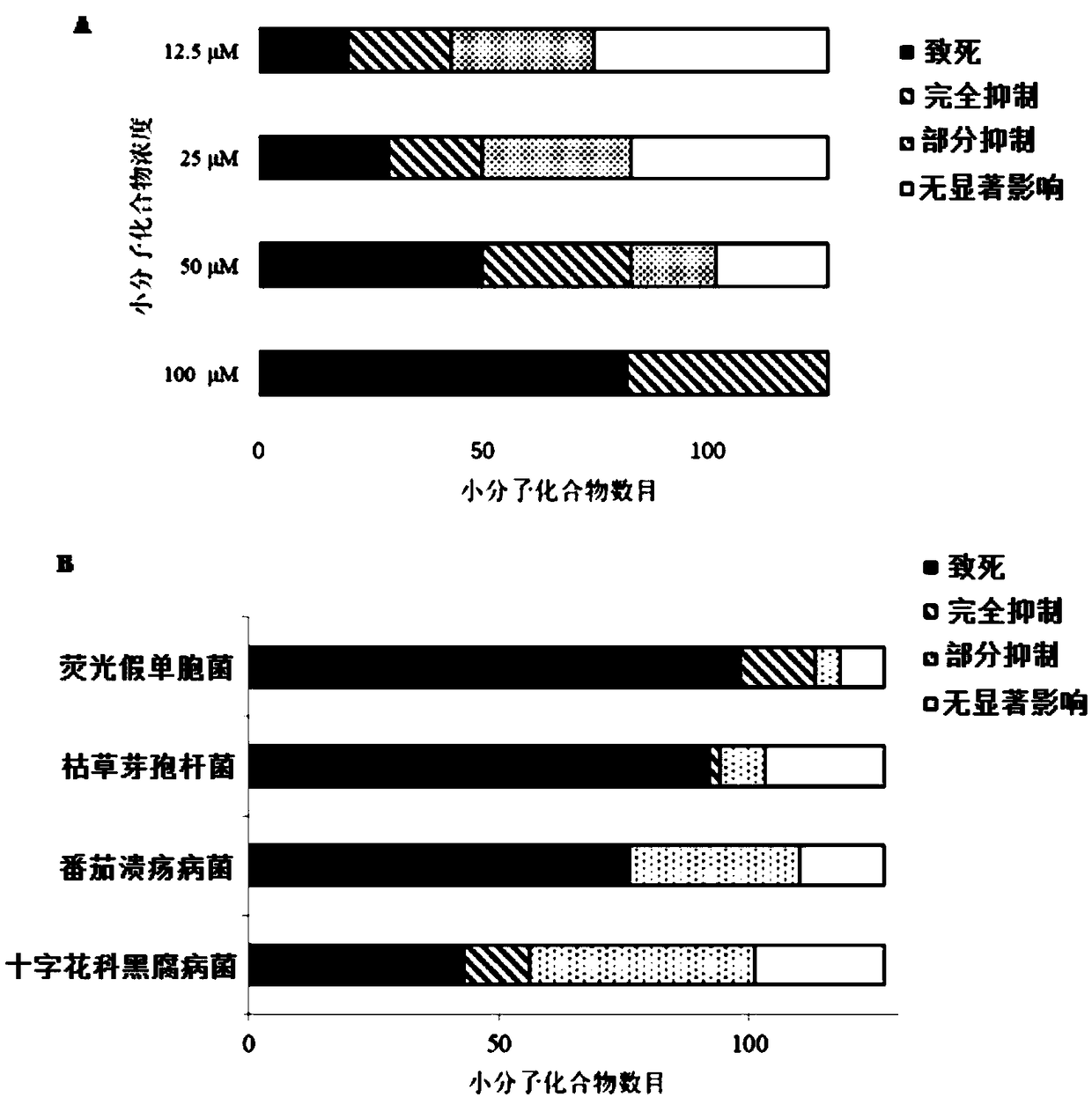 Method and special seed fungicide for preventing and controlling bacterial fruit blotch of melons