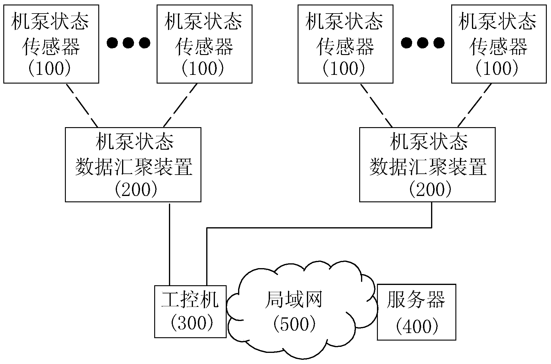 Pump group state online monitoring system and method