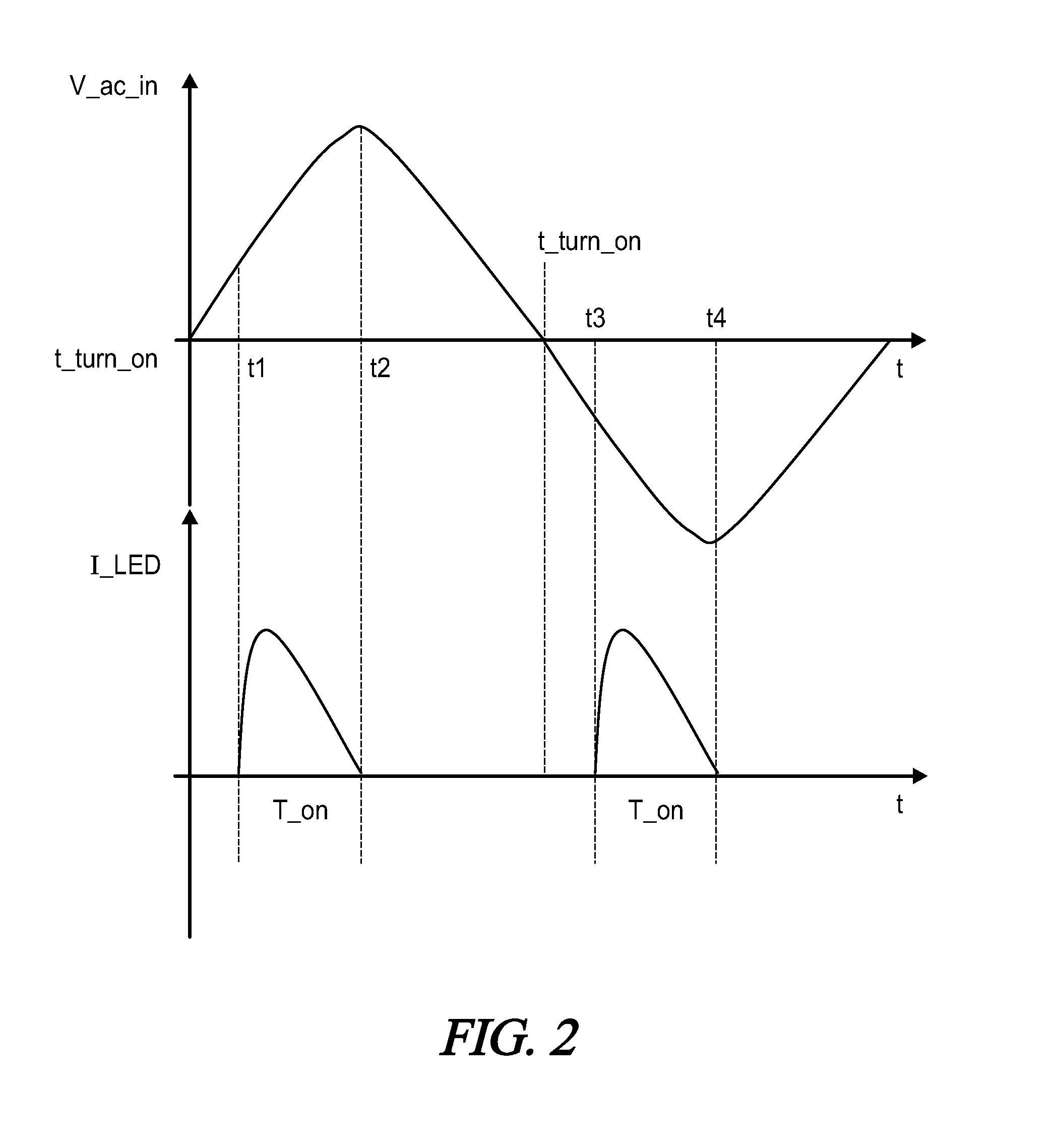 LED driver with inherent current limiting and soft startup capability
