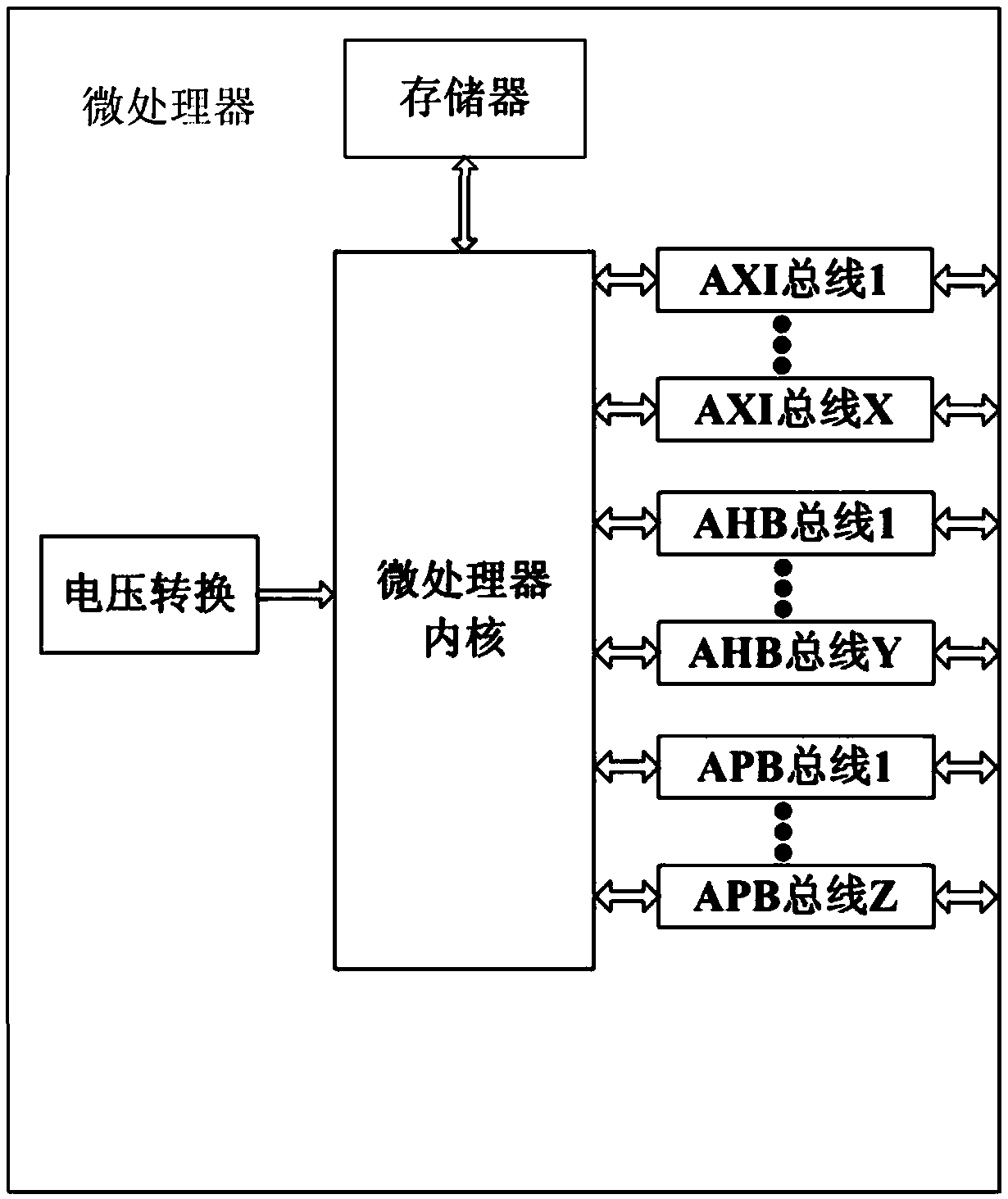 configurable multi-channel IO direct connection type microprocessor system