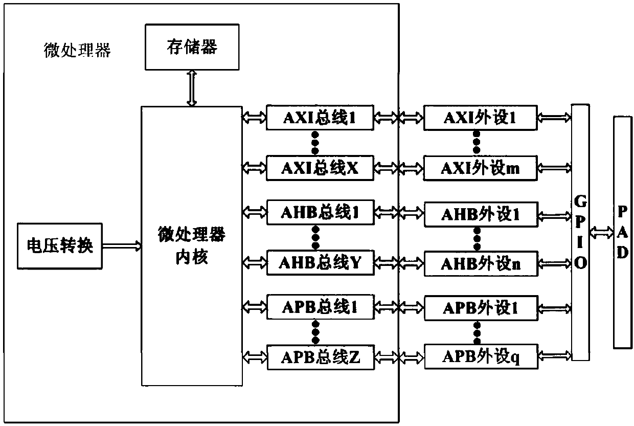 configurable multi-channel IO direct connection type microprocessor system