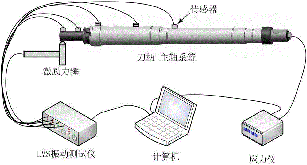 Electric main shaft system modeling method taking features of combination portions into consideration