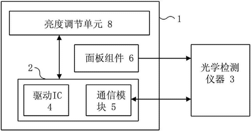 Display module and brightness adjustment method of display module