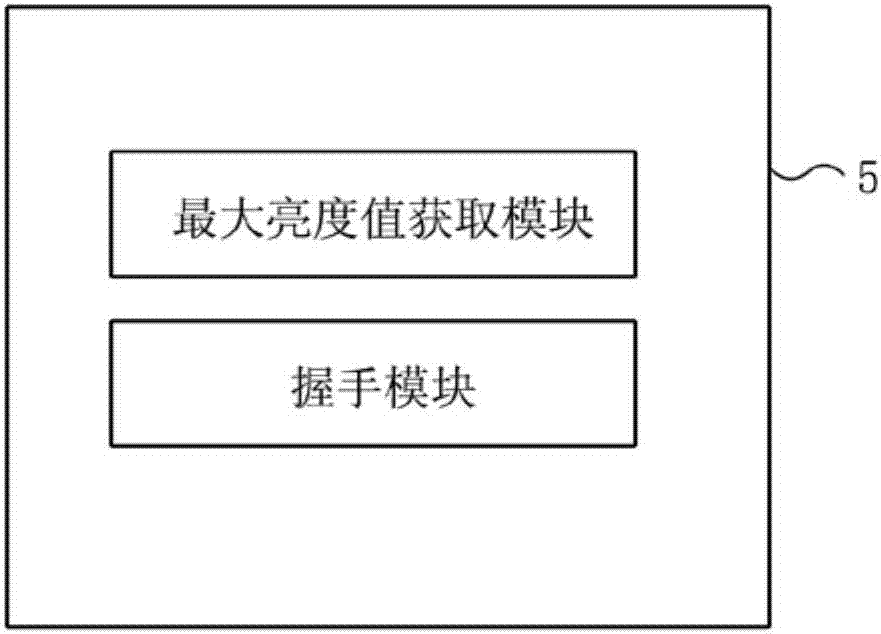 Display module and brightness adjustment method of display module