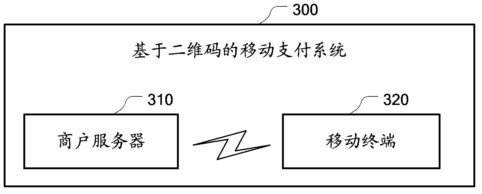 Mobile payment method and system based on two-dimension codes