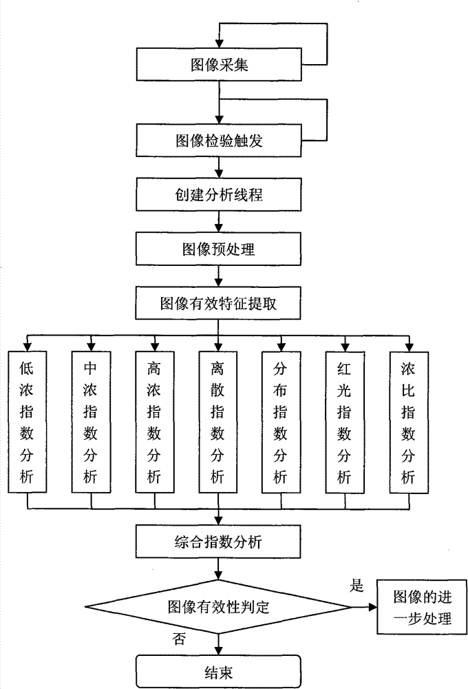 Sintering machine tail red cross section effective image automatic capture method