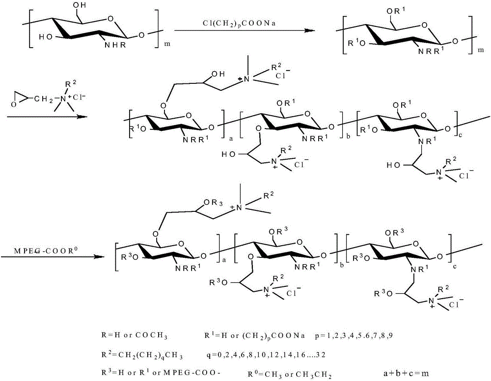 Preparation method of double-ion type crude oil desalting demulsifier