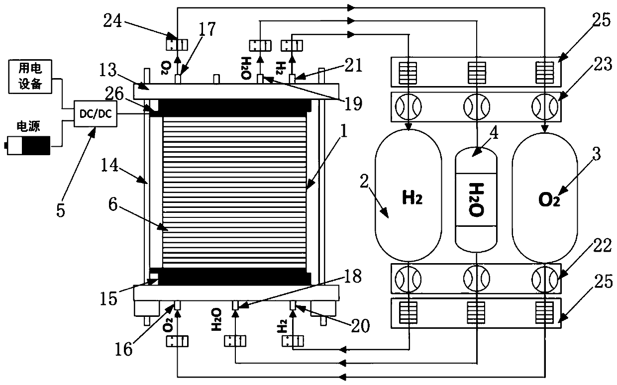 A bidirectional reversible fuel cell system