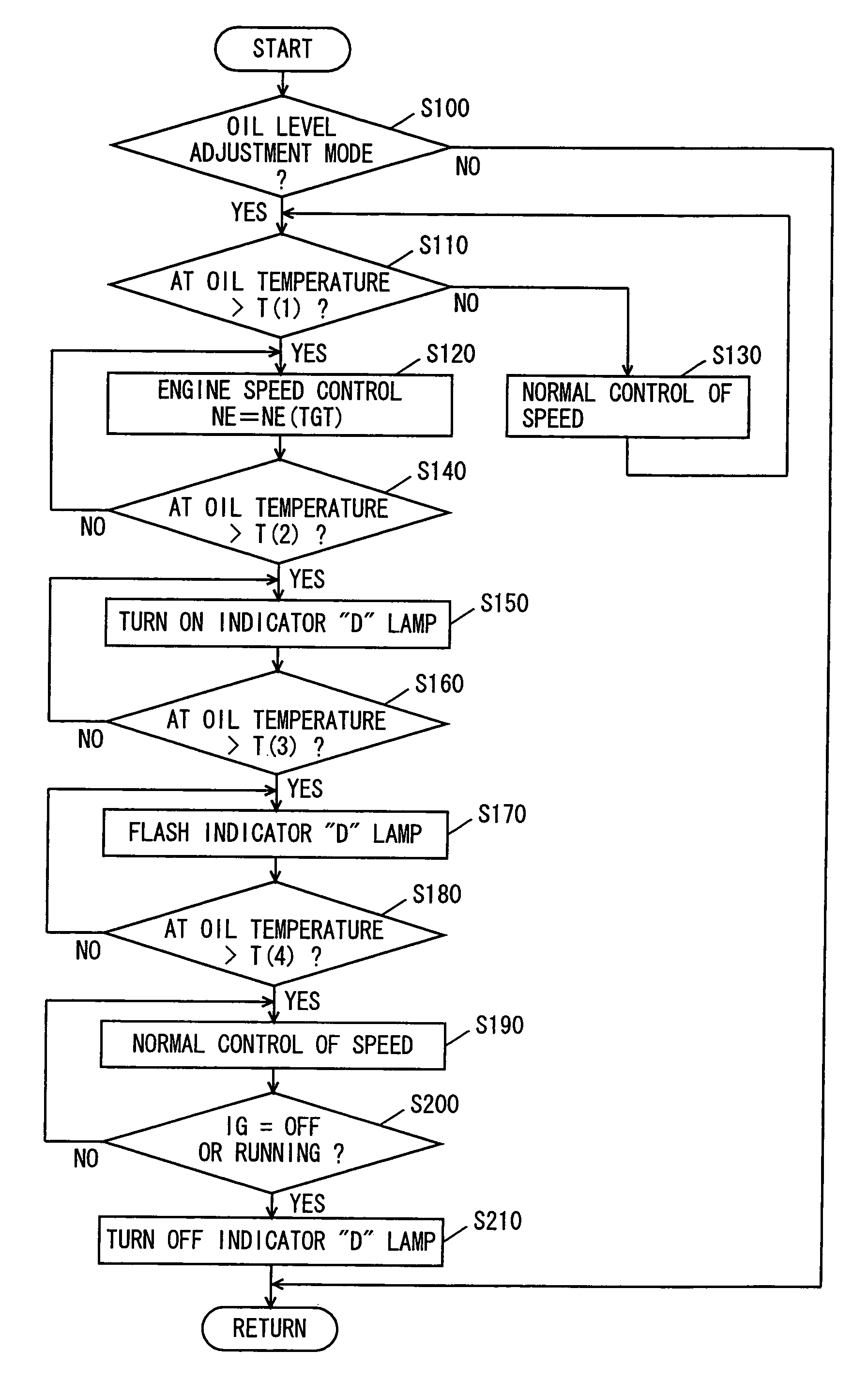 Control apparatus of vehicle incorporating automatic transmission
