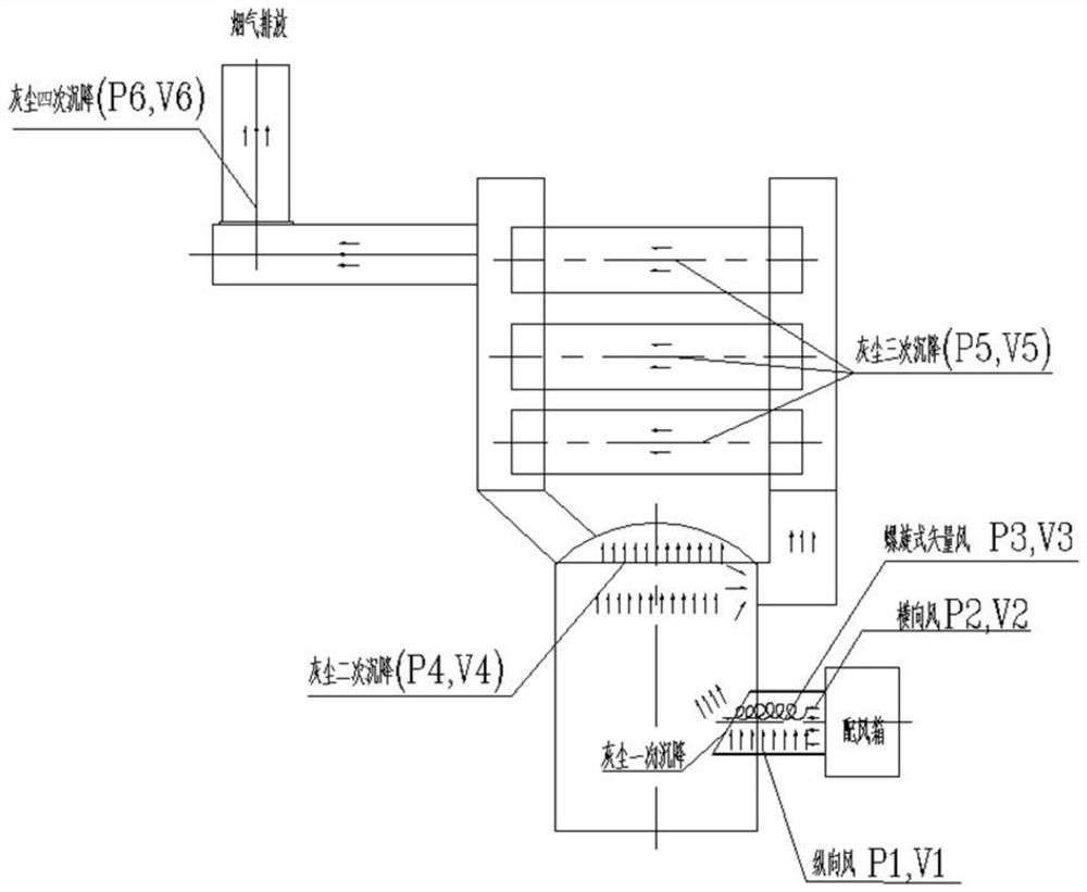 Air distribution method of biomass combustor