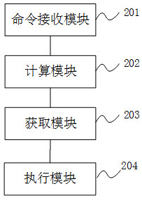 Method and device for operating logic space by SSD (Solid State Disk), storage medium and SSD equipment