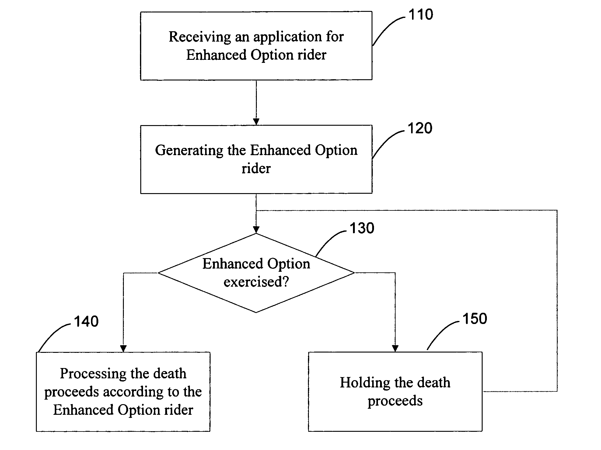 Systems and methods for providing an enhanced option rider to an insurance policy