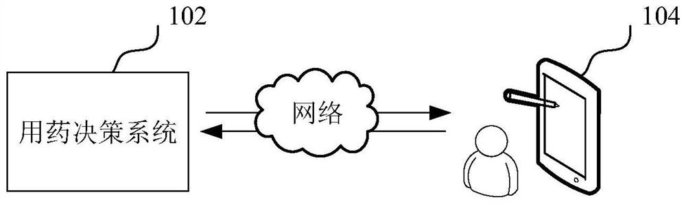 Medication decision scheme generation method and device, computer equipment and storage medium