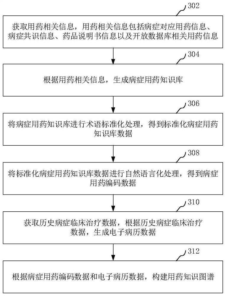 Medication decision scheme generation method and device, computer equipment and storage medium