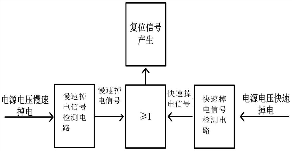 Rapid power-down signal detection circuit and power-on reset device for detecting power supply voltage jitter