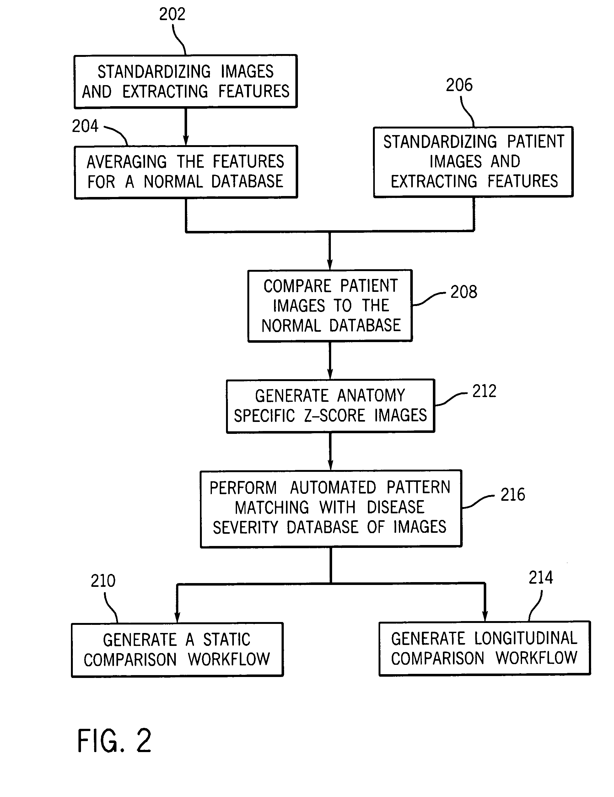 Method and system for automatically generating a disease severity index