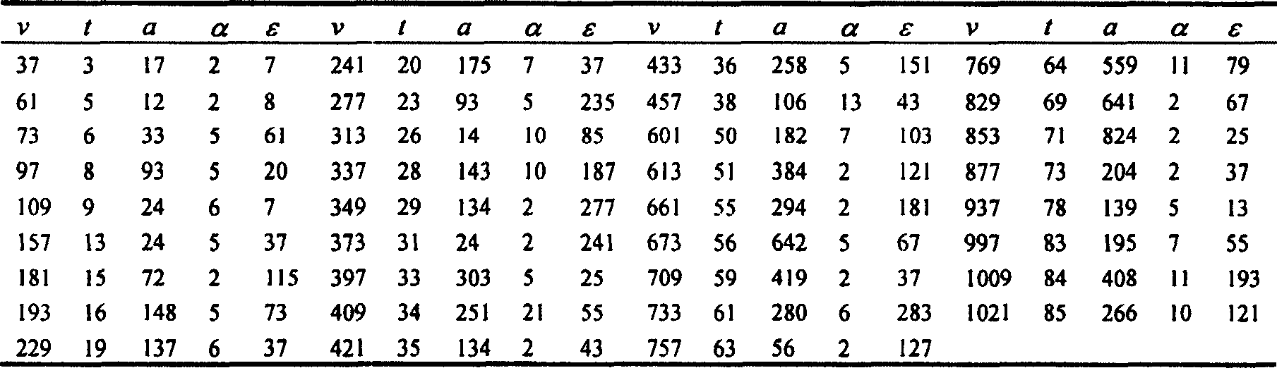A method for composing optimum optical orthogonal code