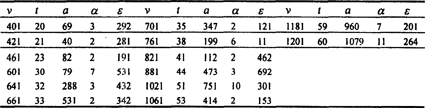 A method for composing optimum optical orthogonal code