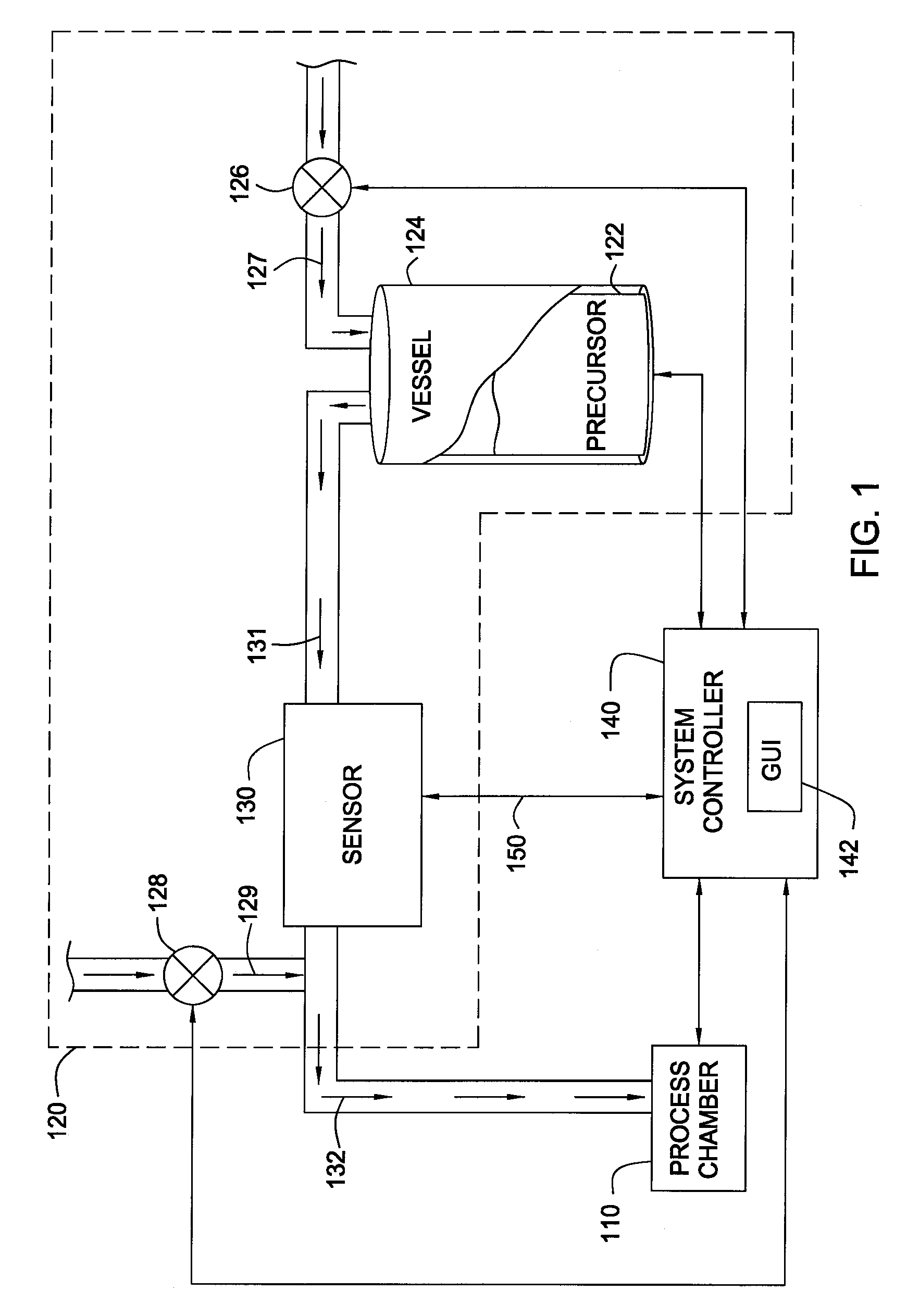 Rate control process for a precursor delivery system