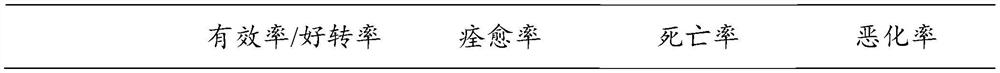 Traditional Chinese medicine prescription for treating porcine reproductive and respiratory syndrome and preparation method thereof