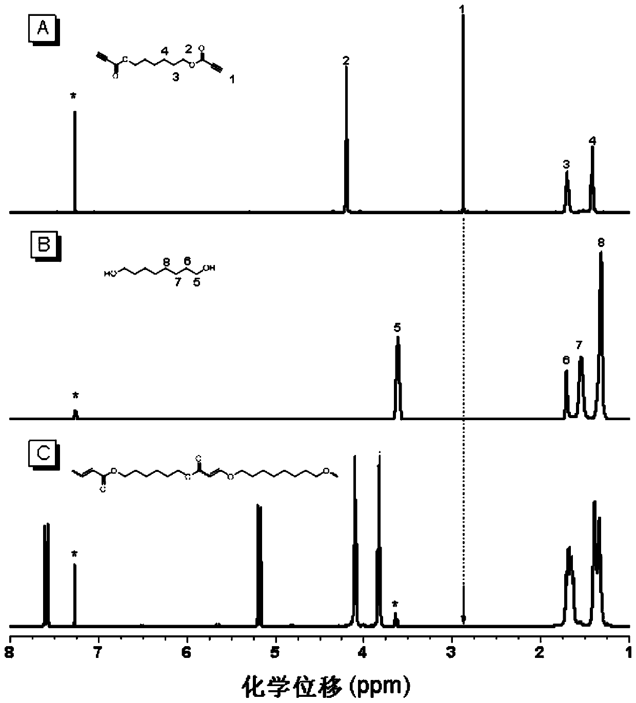 Method for preparing poly-vinyl ether compound through organic-base catalysis