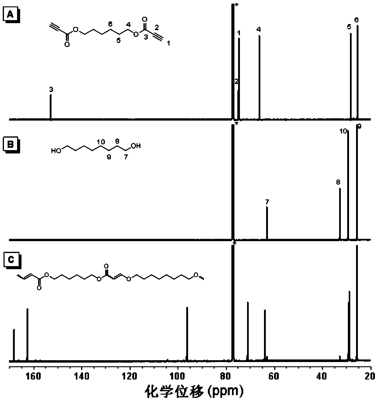 Method for preparing poly-vinyl ether compound through organic-base catalysis