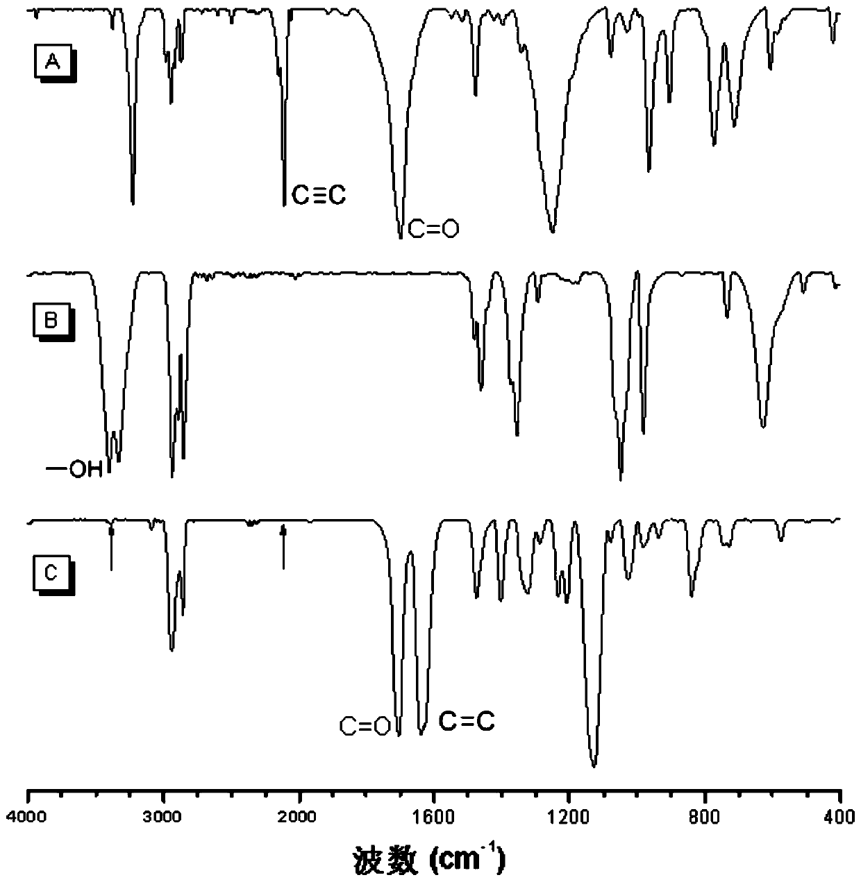 Method for preparing poly-vinyl ether compound through organic-base catalysis