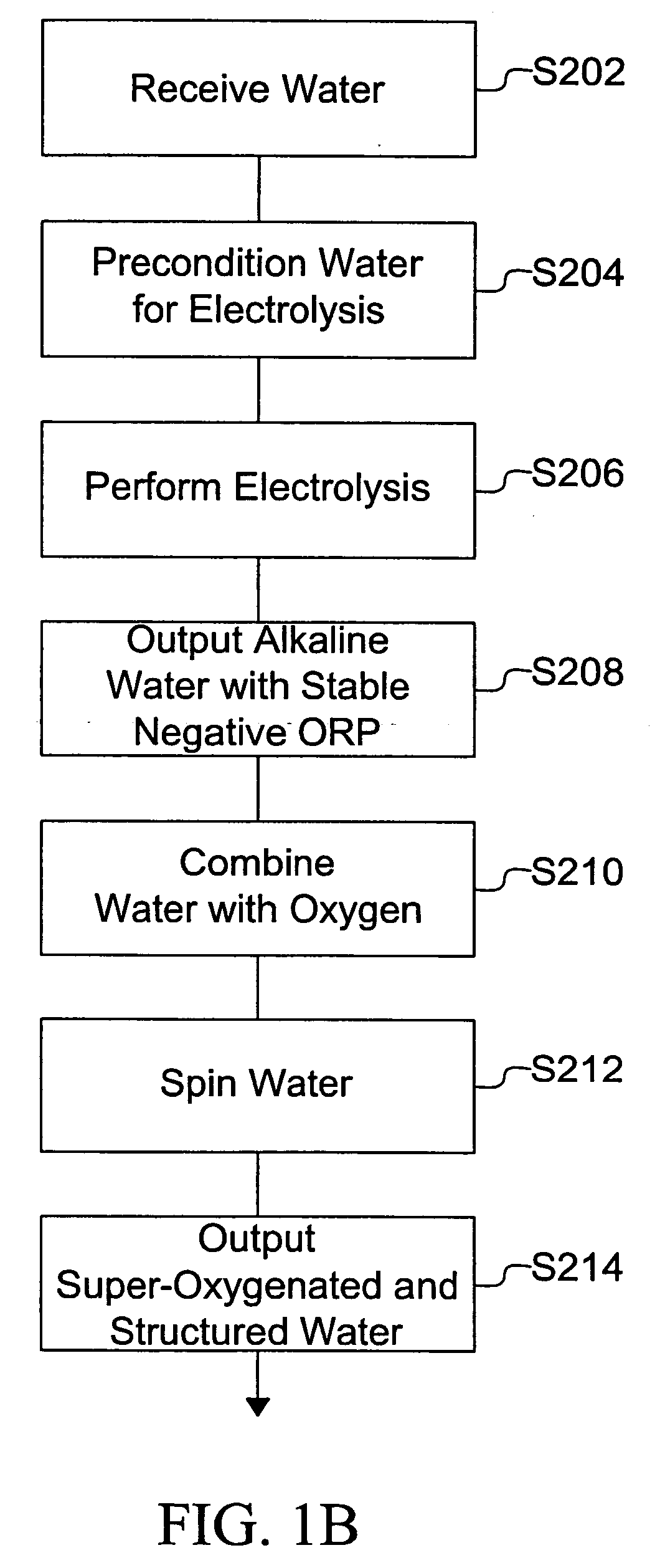 Processed water and therapeutic uses thereof