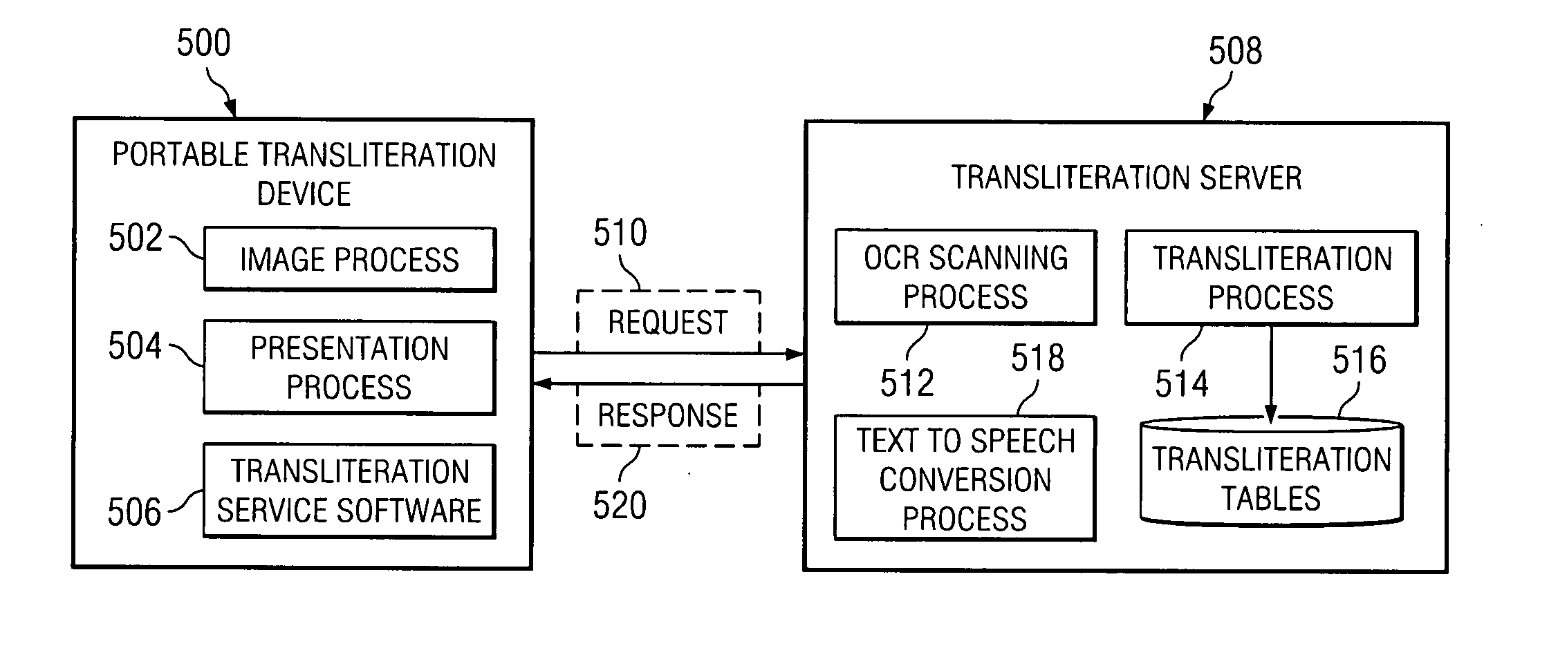 Method and apparatus to transliterate text using a portable device